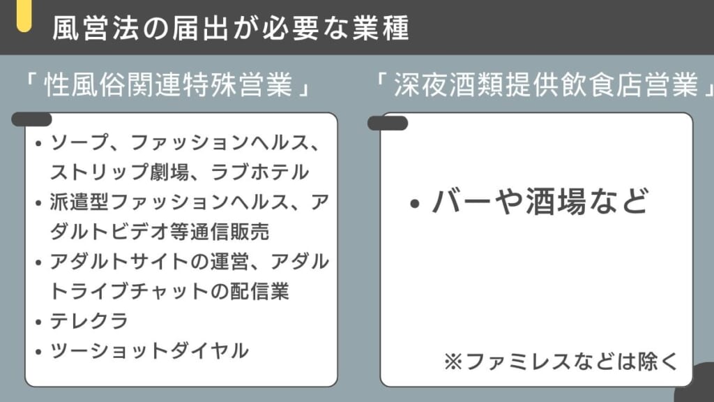 風営法の届出が必要な業種