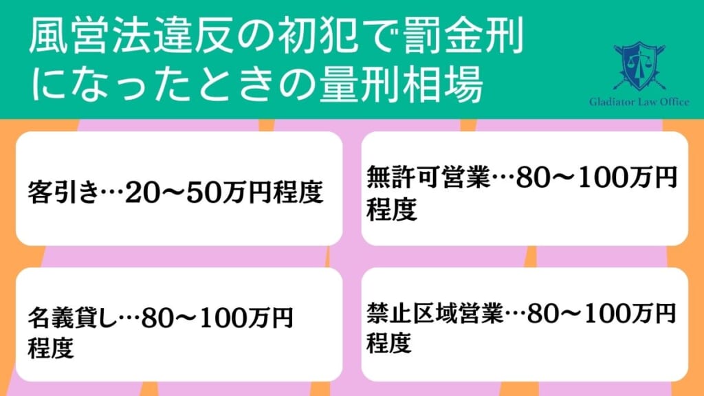風営法違反の初犯で罰金刑になったときの量刑相場