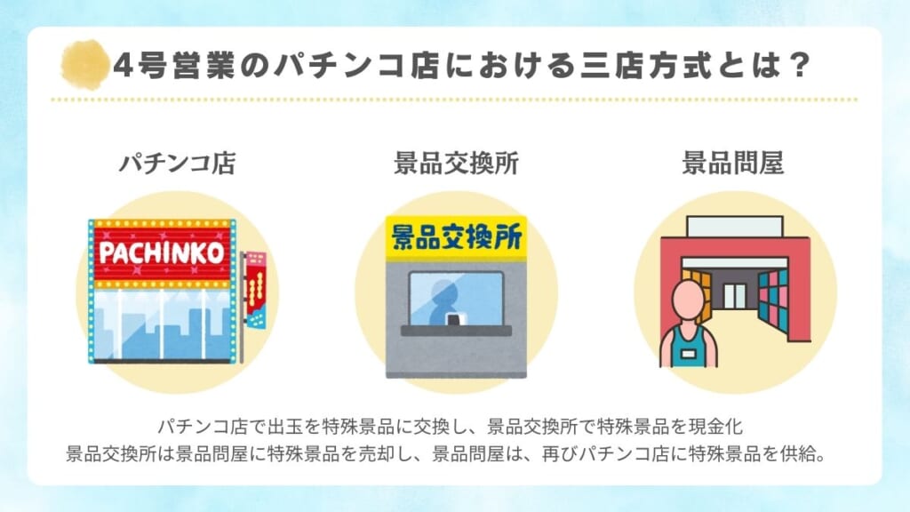 4号営業のパチンコ店における三店方式とは？