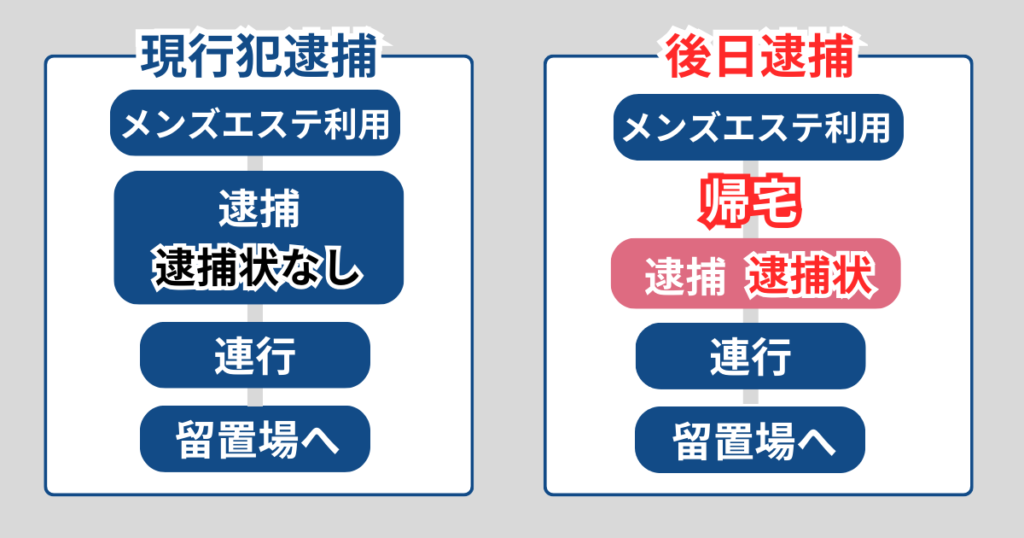 メンズエステで逮捕されるまでの流れ