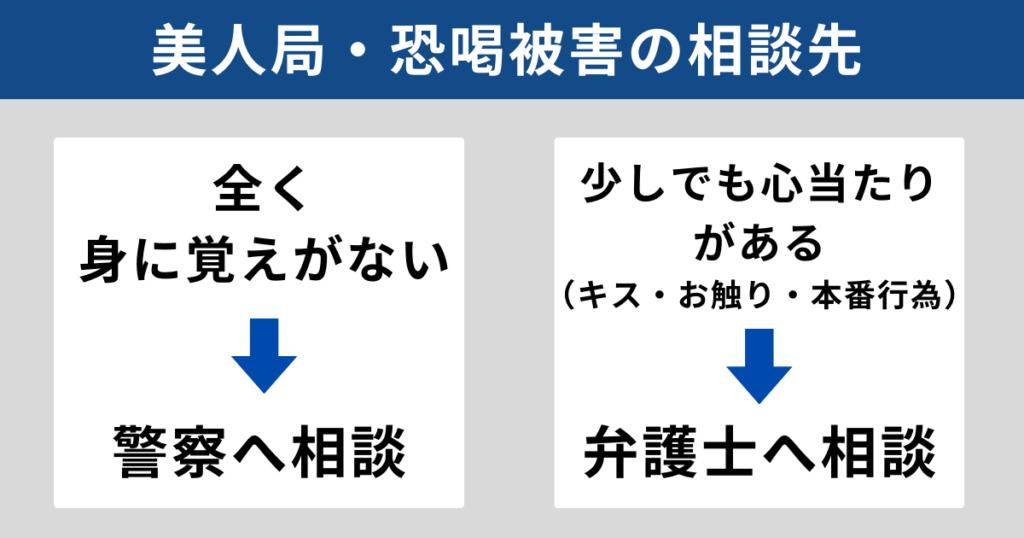 メンズエステの美人局被害相談先