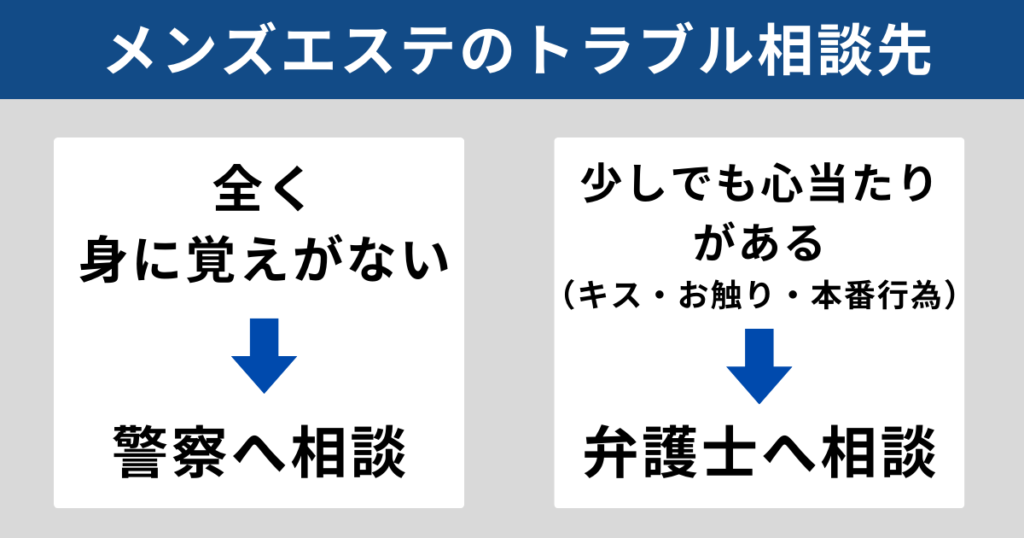 メンズエステのトラブル相談先