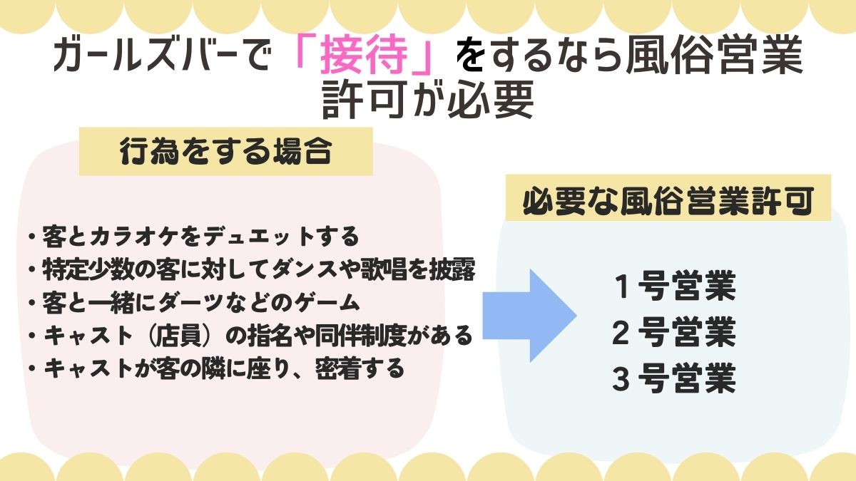 ガールズバーで「接待」をするなら風俗営業許可が必要