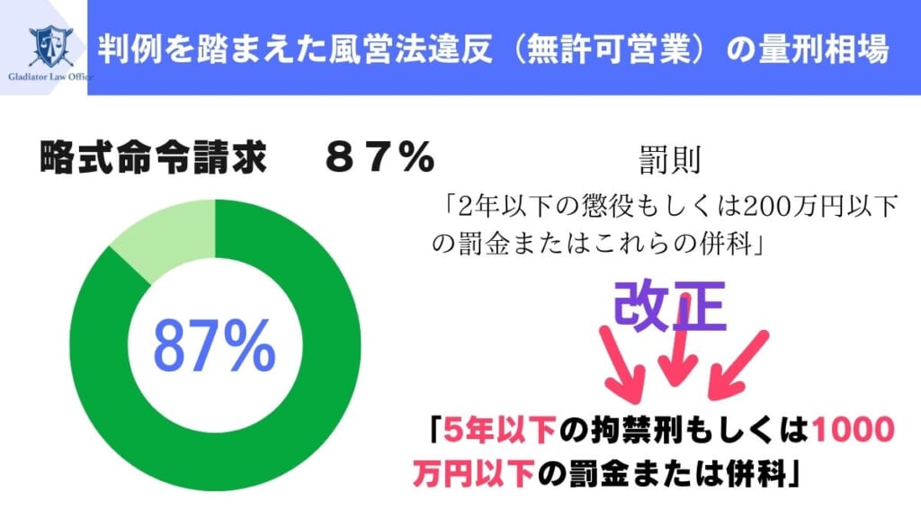 判例を踏まえた風営法違反（無許可営業）の量刑相場