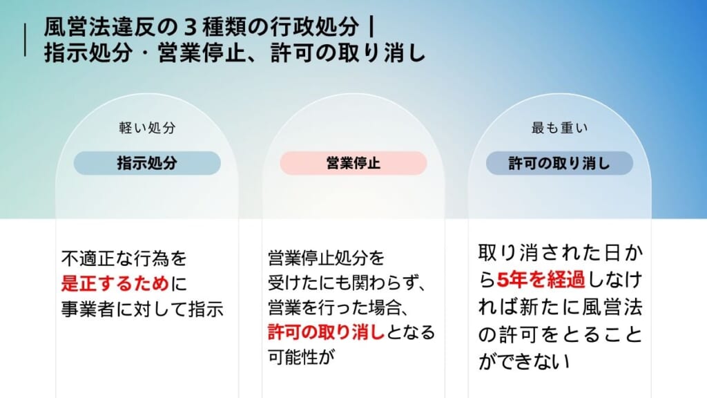 風営法違反の３種類の行政処分｜指示処分・営業停止、許可の取り消し