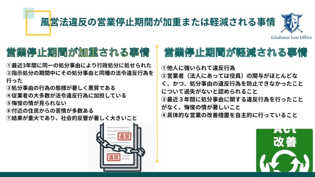 風営法違反の営業停止期間が加重または軽減される事情