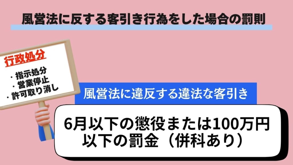 風営法に反する客引き行為をした場合の罰則