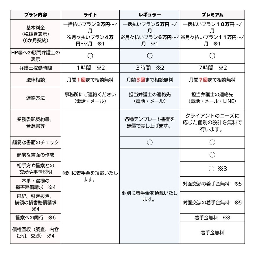風営法に強い弁護士の顧問料