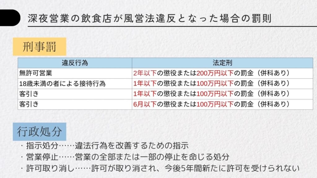 深夜営業の飲食店が風営法違反となった場合の罰則
