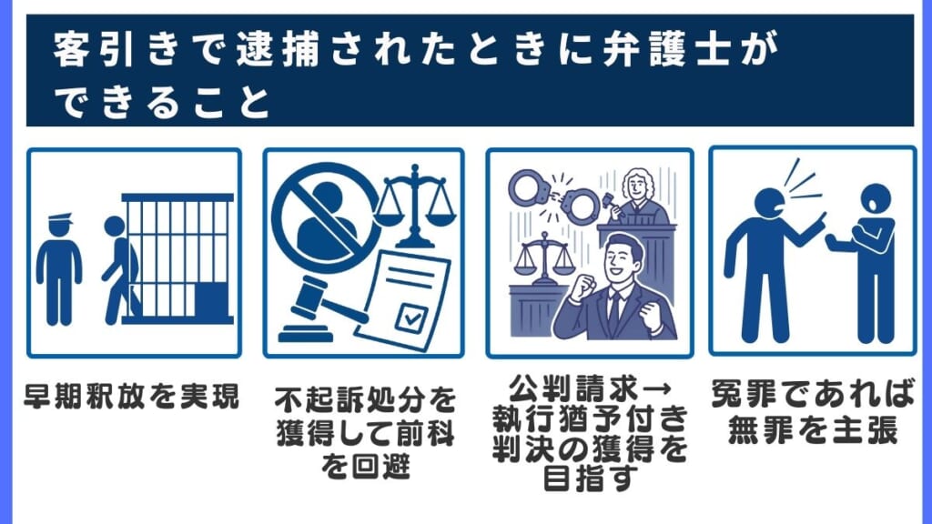 客引きで逮捕されたときに弁護士ができること