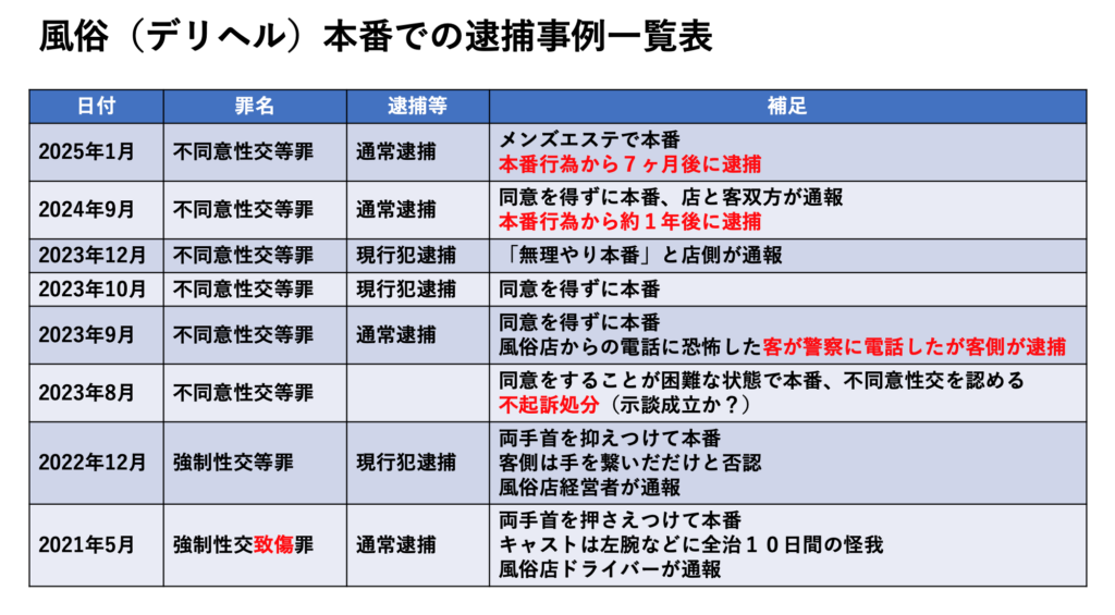 風俗（本番）の逮捕事例