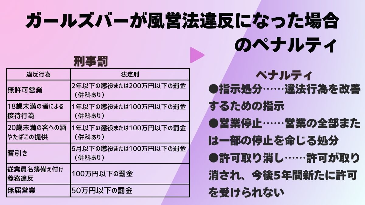 ガールズバーが風営法違反になった場合のペナルティ