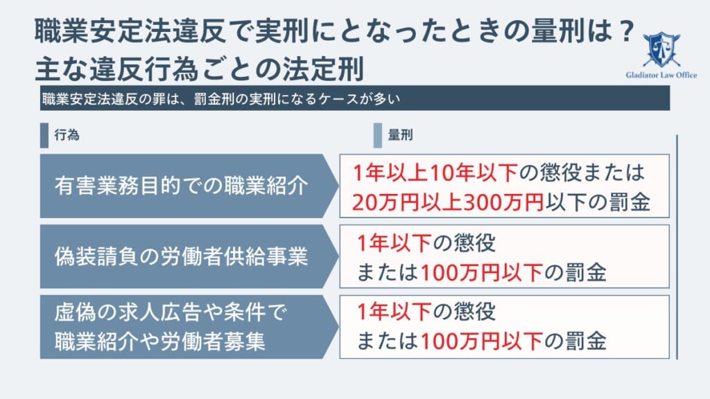 職業安定法違反で実刑にとなったときの量刑は？主な違反行為ごとの法定刑