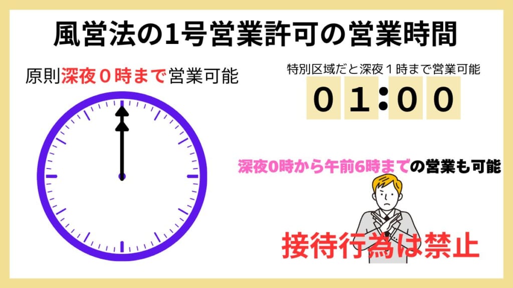 風営法の1号営業許可の営業時間