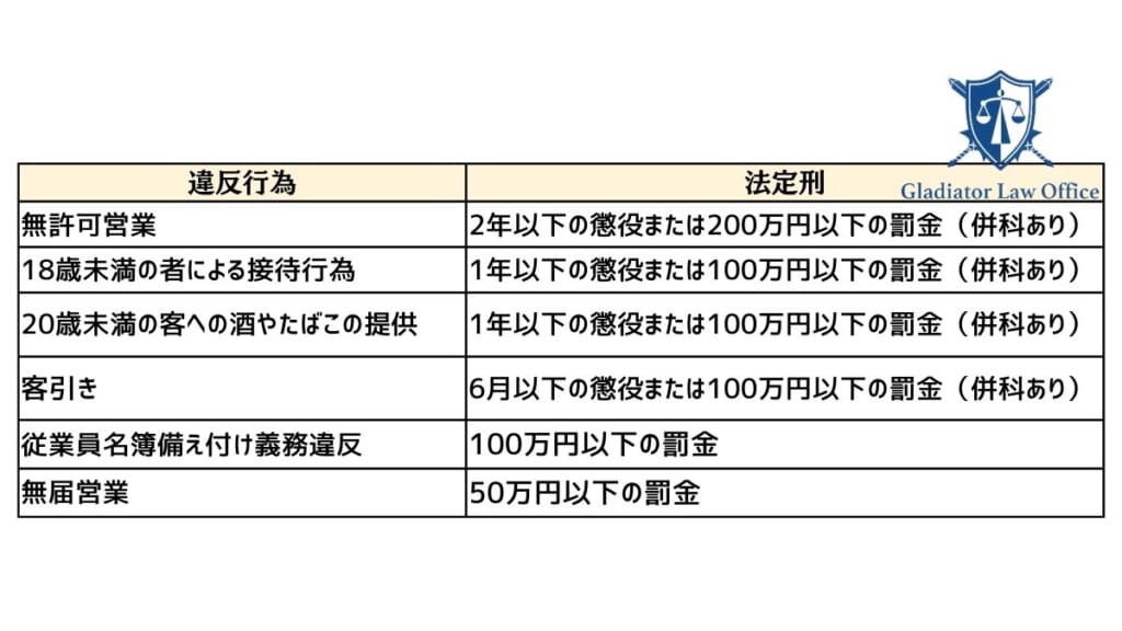 ガールズバーが風営法違反になり得る行為と法定刑