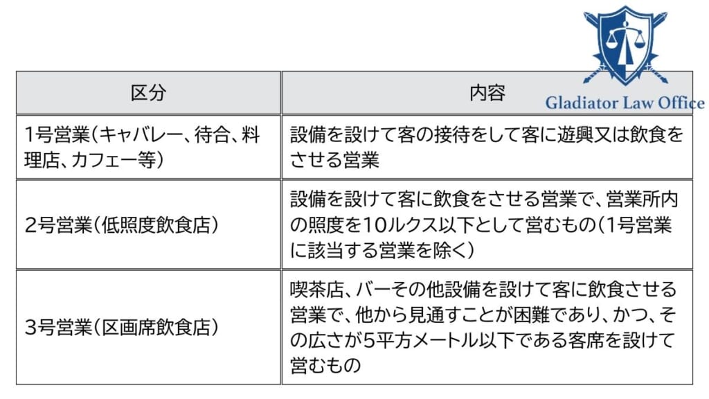 ガールズバーで必要な風俗営業許可