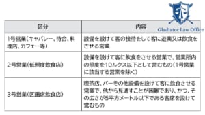 ガールズバーで必要な風俗営業許可
