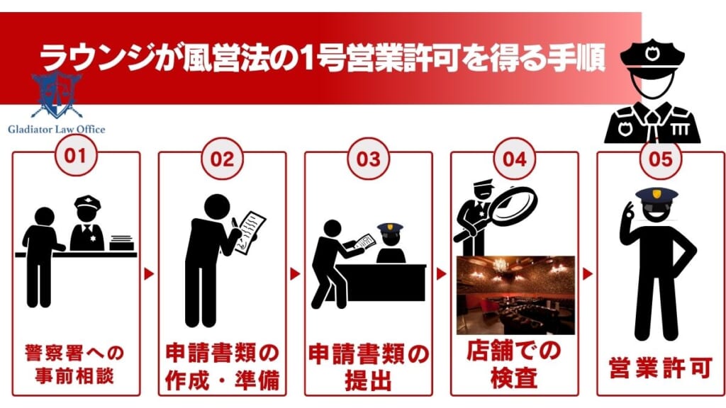ラウンジが風営法の1号営業許可を得る手順