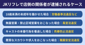 JKリフレで店側の関係者が逮捕されるケース
