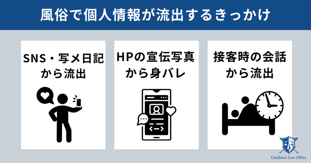 風俗の個人情報が悪用されるケース