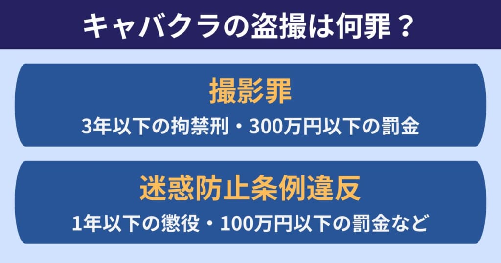 キャバクラの盗撮は何罪？