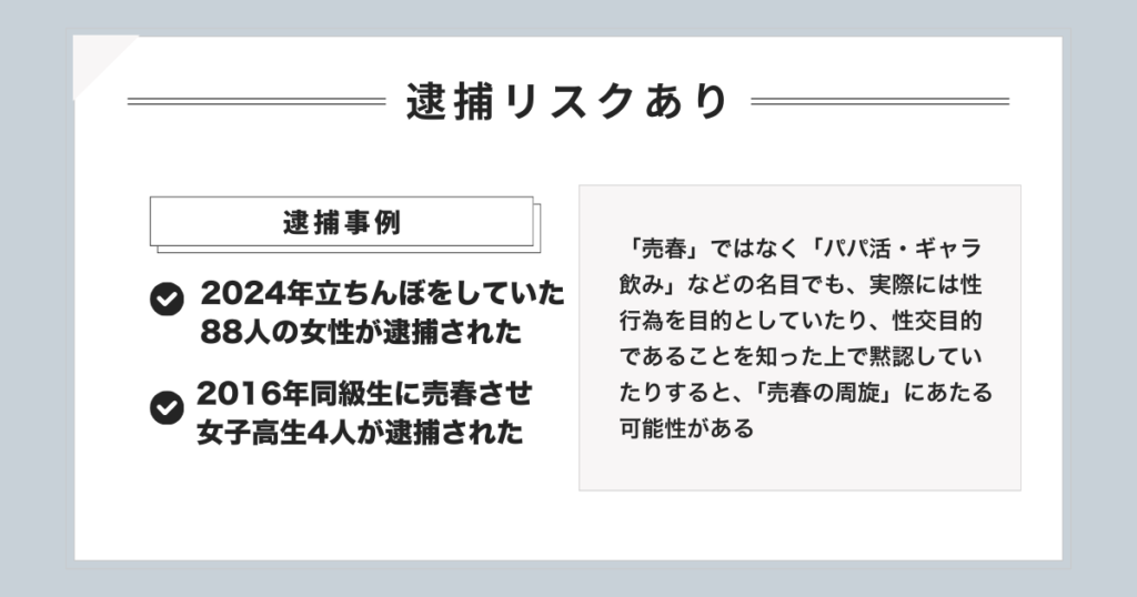 売春防止法違反で女性（売る側）が逮捕されたケース