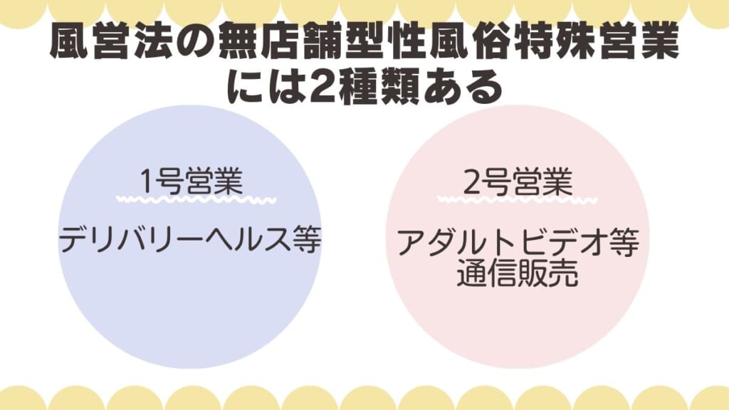 営法の無店舗型性風俗特殊営業には2種類ある