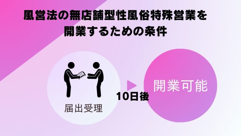 風営法の無店舗型性風俗特殊営業を開業するための条件