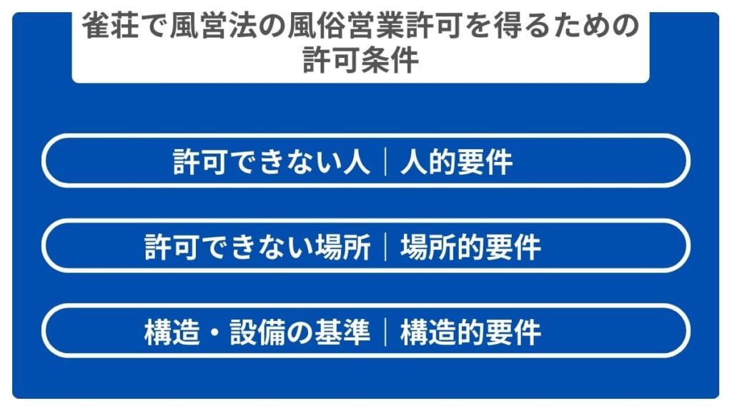 雀荘で風営法の風俗営業許可を得るための許可条件