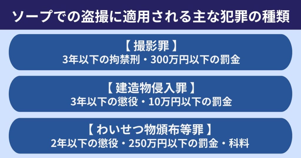ソープでの盗撮に適用される主な犯罪の種類