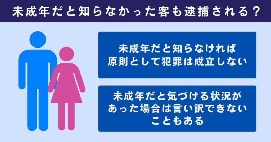 JKリフレのキャストが未成年だと知らなかった客も逮捕される？