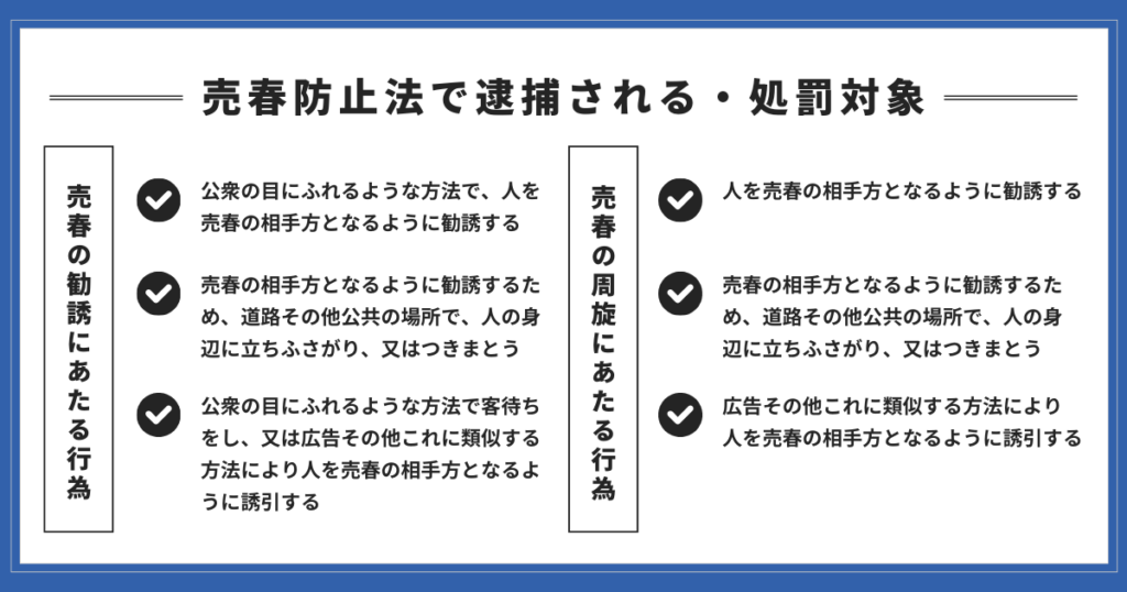 売春防止法違反で女性（売る側）が逮捕される行為