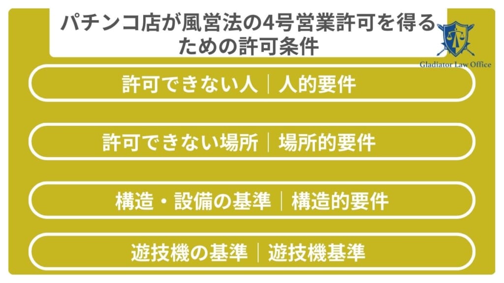 パチンコ店が風営法の4号営業許可を得るための許可条件