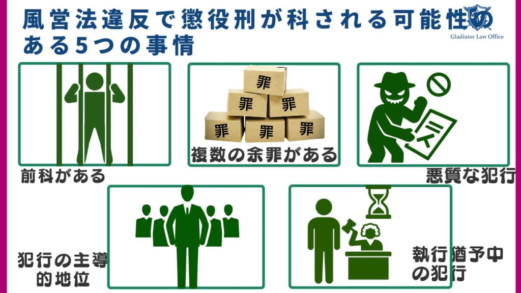風営法違反で懲役刑が科される可能性のある5つの事情