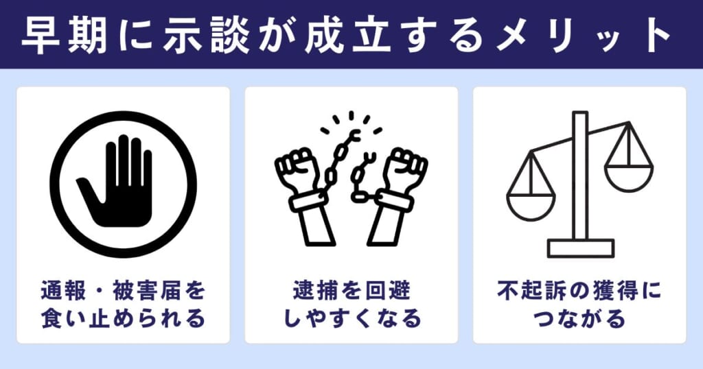 早期に示談するメリット