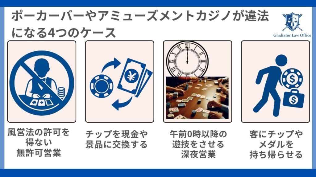 ポーカーバーやアミューズメントカジノが違法になる4つのケース