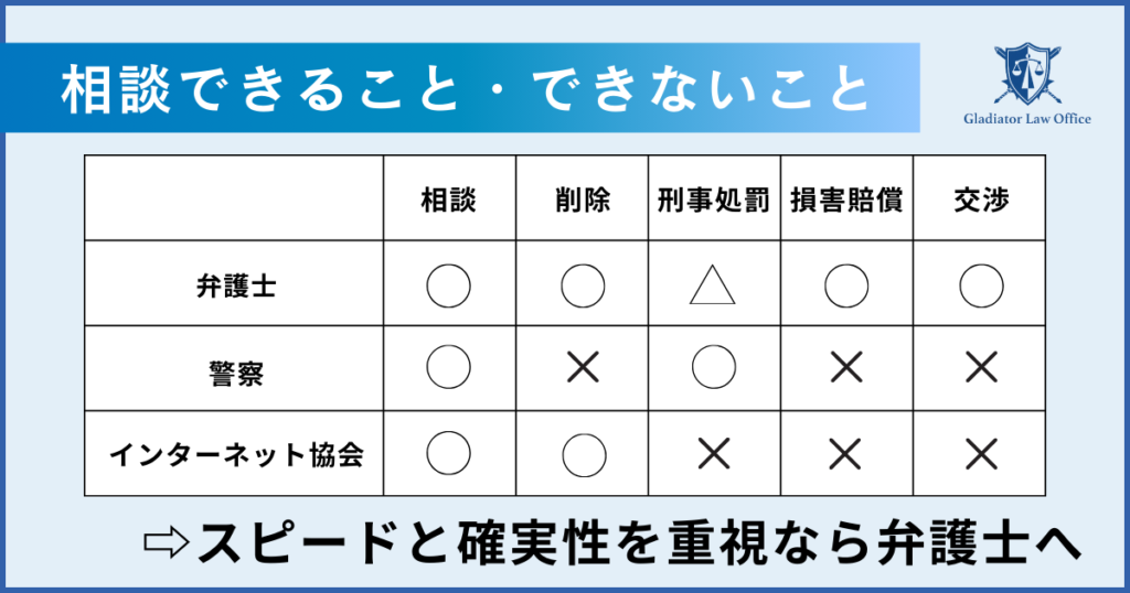 流出したハメ撮り・盗撮を削除できる相談先の比較