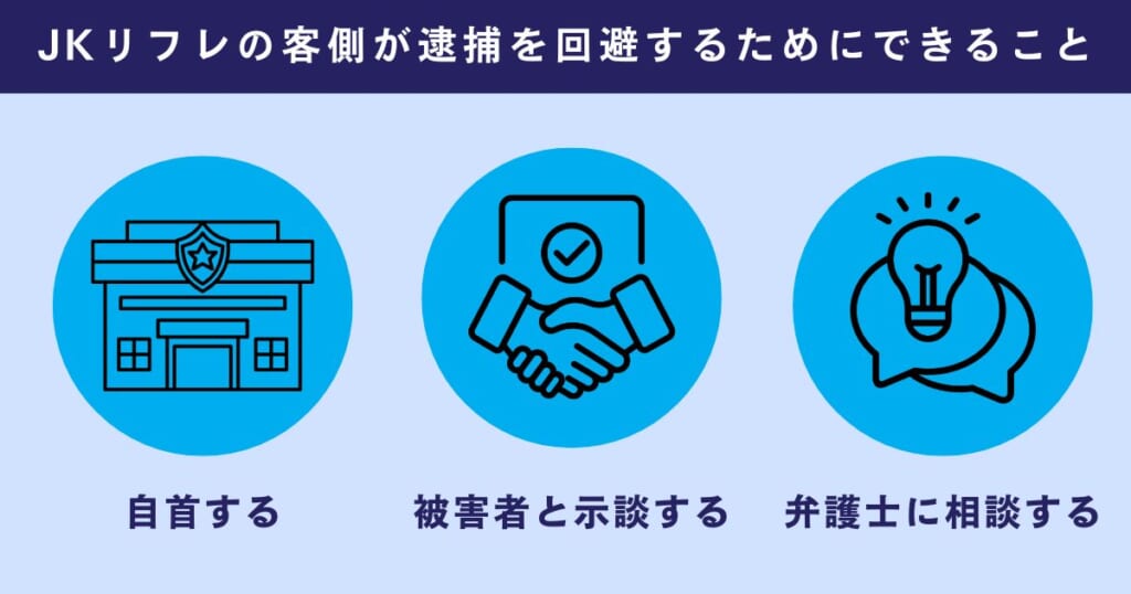JKリフレの客側が逮捕を回避するためにできること