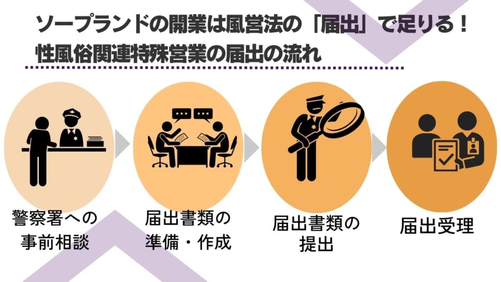 風営法の店舗型性風俗特殊営業のうち1号営業