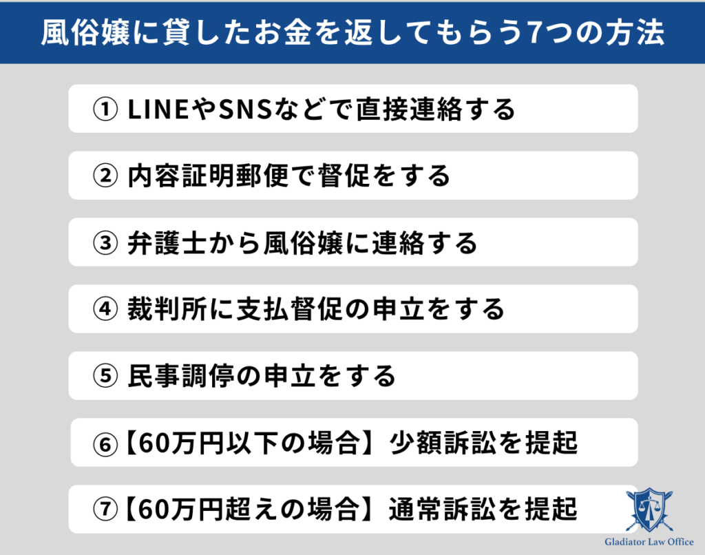 風俗嬢に貸したお金を返してもらう7つの方法