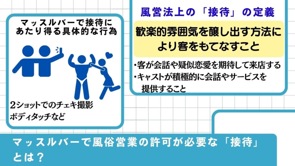 マッスルバーで風俗営業の許可が必要な「接待」とは？