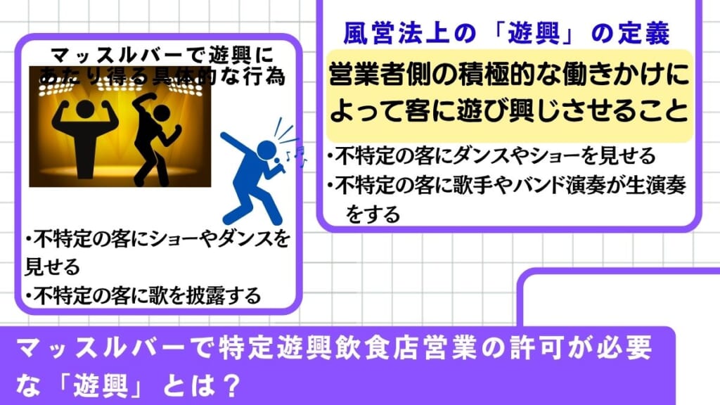 マッスルバーで特定遊興飲食店営業の許可が必要な「遊興」とは？