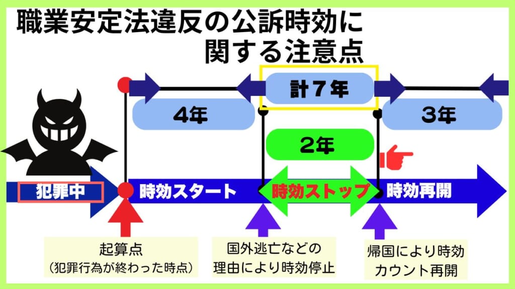 職業安定法違反の公訴時効に関する注意点