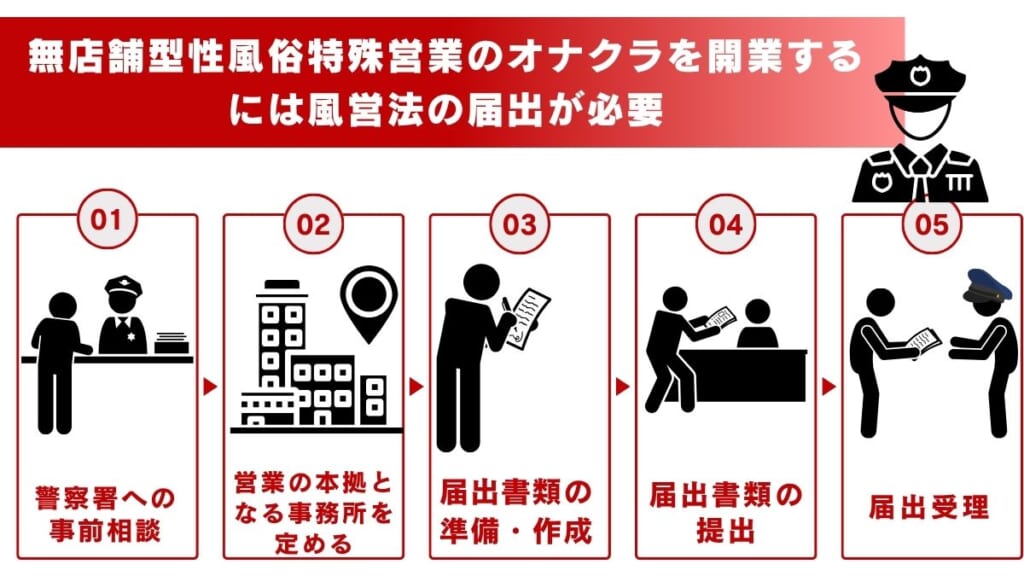無店舗型性風俗特殊営業のオナクラを開業するには風営法の届出が必要
