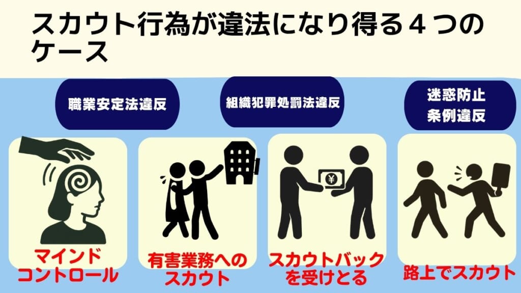 スカウト行為が違法になり得る4つのケース