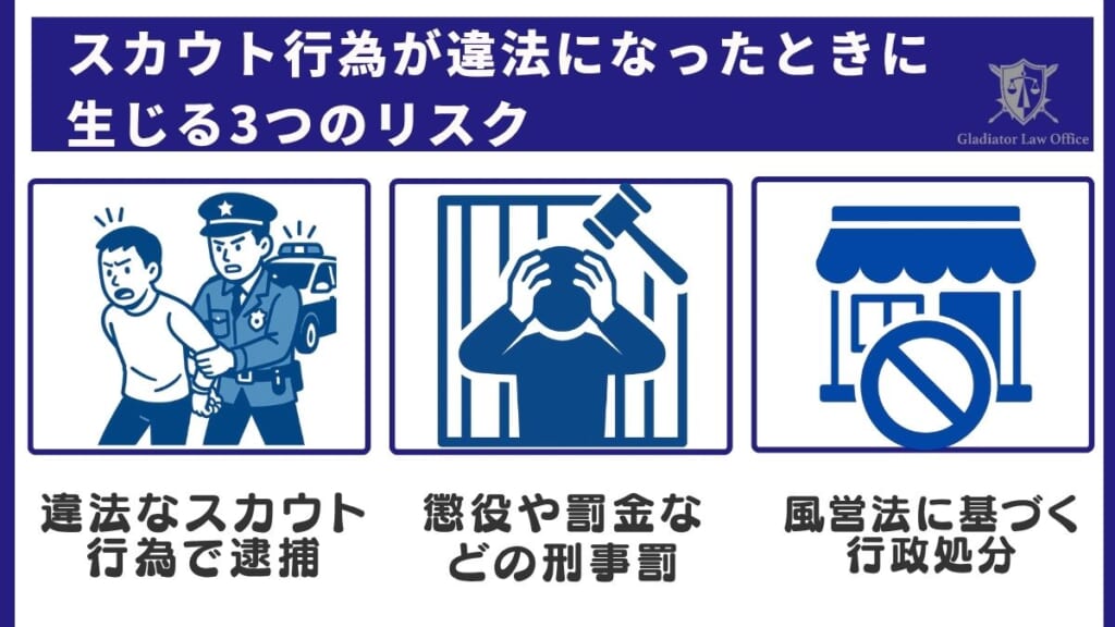 スカウト行為が違法になったときに生じる3つのリスク