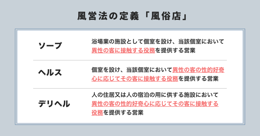 風俗店の定義（売春）