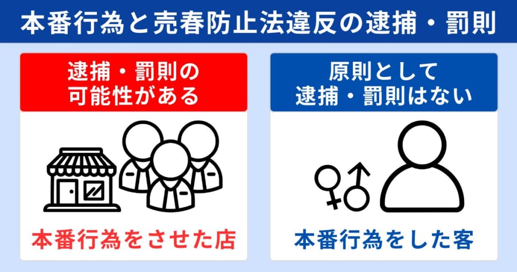 本番行為と売春防止法違反の逮捕・罰則