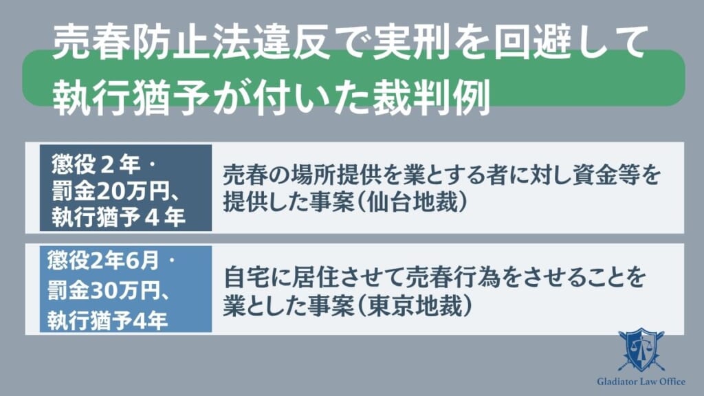 売春防止法違反で実刑を回避して執行猶予が付いた裁判例