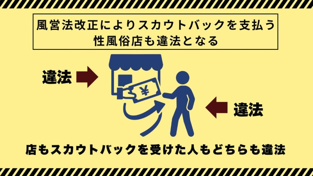 風営法改正によりスカウトバックを支払う性風俗店も違法となる